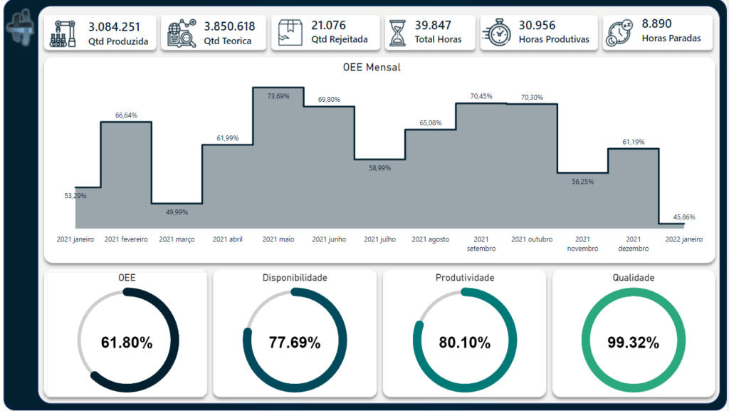 Gráfico de Progresso no Power BI