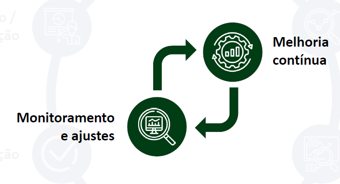 Introdução a Ciência de Dados