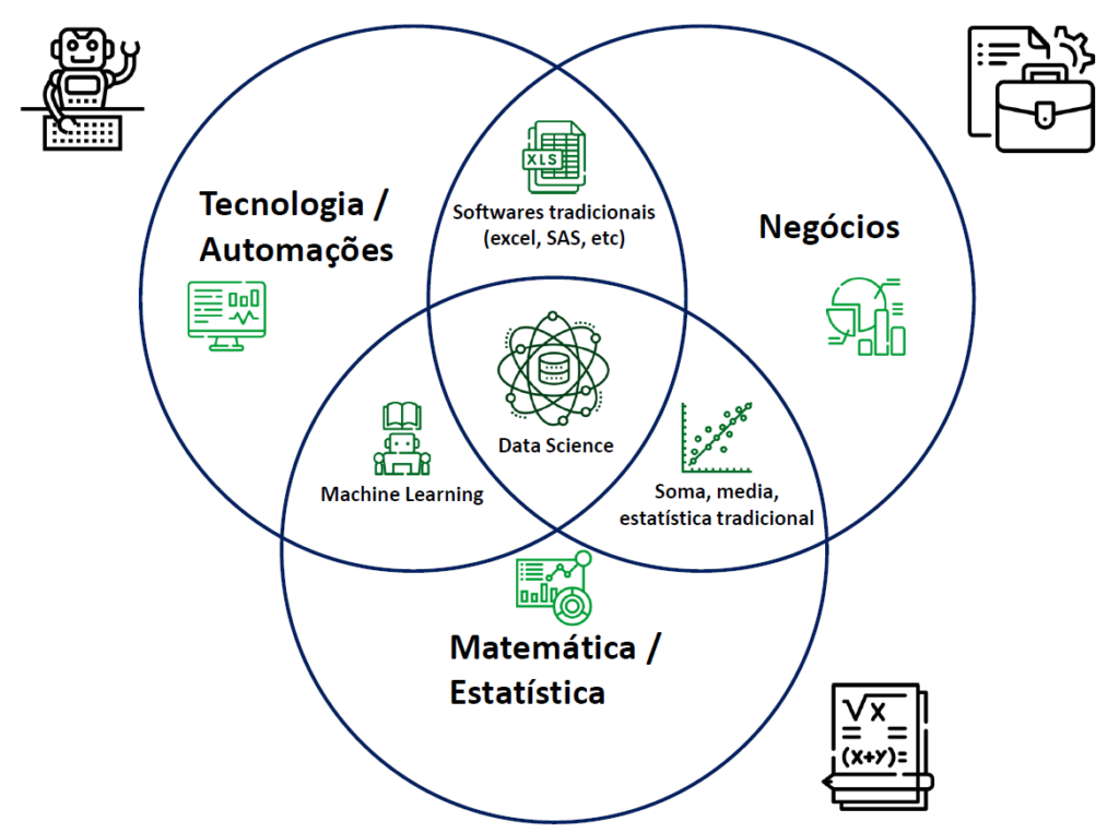 Pilares da ciência de dados