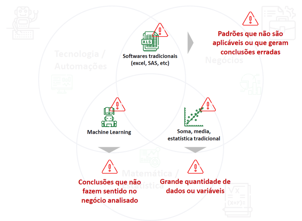 Cuidados que devem ser tomados