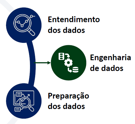 Entendendo e preparando os dados