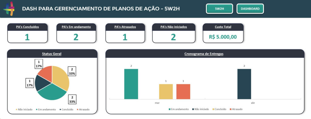 Modelo de Planilha para Plano de Ação