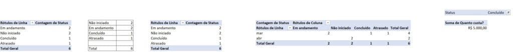 Aba de cálculos para a criação do dashboard