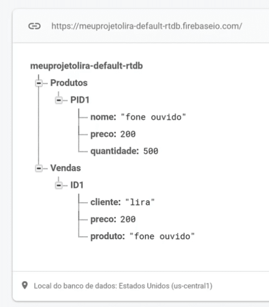 REST API do Firebase