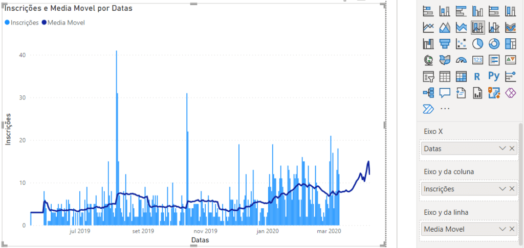Fórmula DATESBETWEEN no Power BI