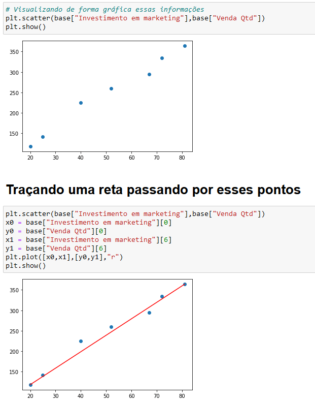 Gráfico dos dados + criação de uma reta passando no primeiro e último ponto