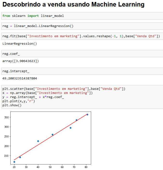 Estimativa de Vendas no Python