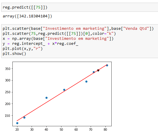 Estimativa de Vendas no Python