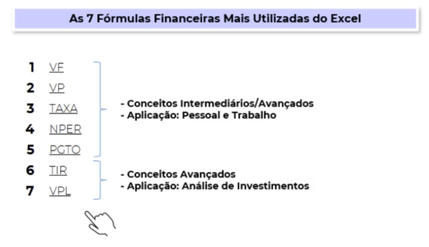 Fórmulas financeiras