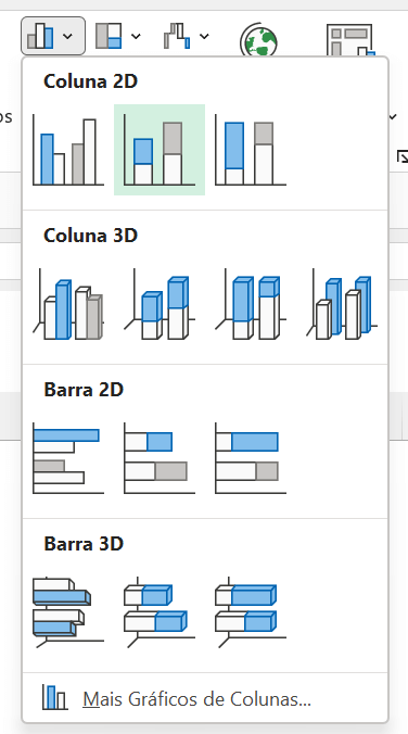 Gráfico de Análise de Resultado