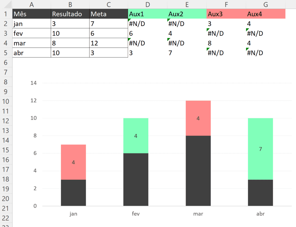 Gráfico de Análise de Resultado no Excel 8 Gráfico de Análise de Resultado