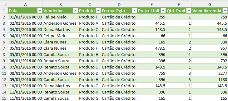 Dados tratados carregados no Excel