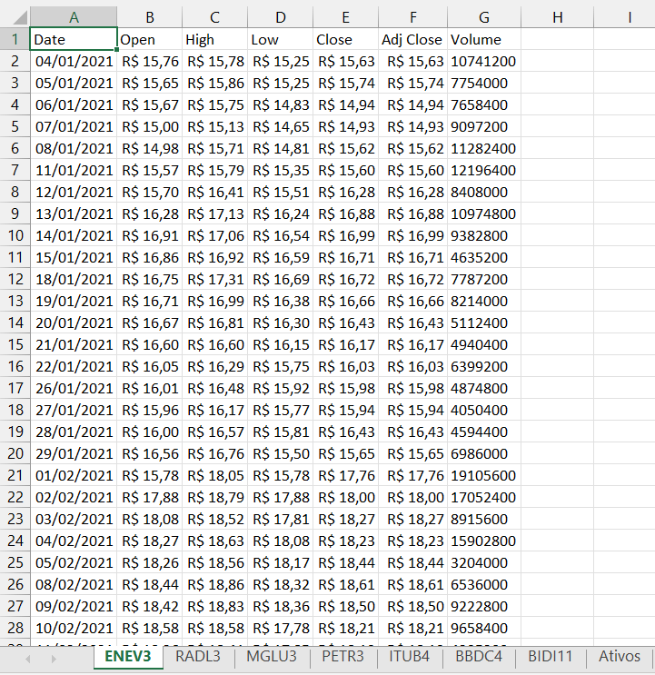 Cotação Histórica de Ações no Excel