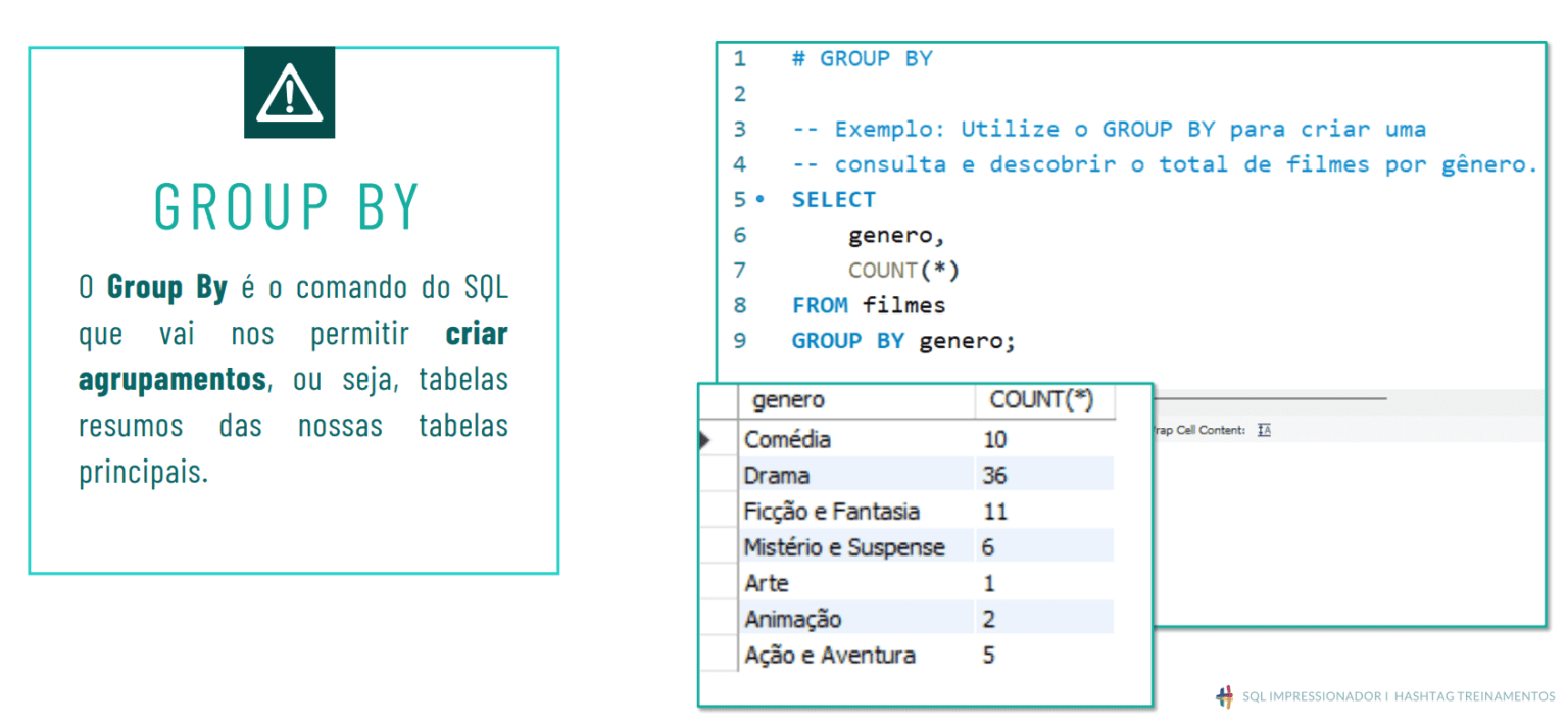 Análise de Dados no MySQL - Projeto de SQL