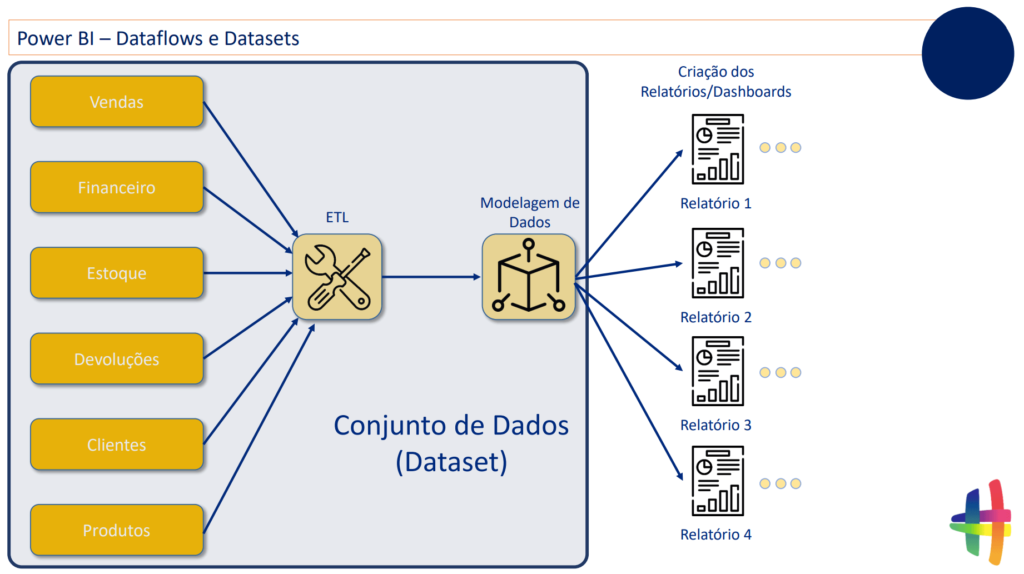 Dataset (Conjunto de Dados)