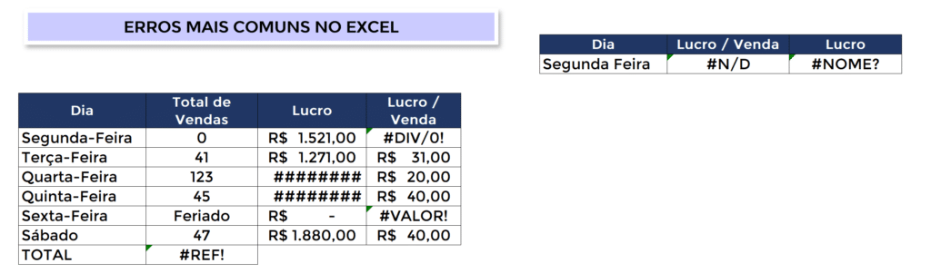 Mensagens de Erro no Excel