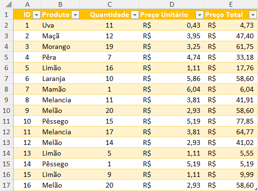 Tabela inicial com os produtos comprados
