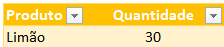 Resultado da função SOMASE para o Limão