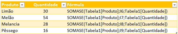 Função SOMASE para todos os produtos da lista