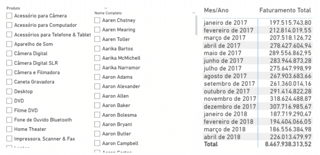 Matriz com duas segmentações de dados