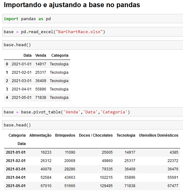 Importação e ajuste da base de dados