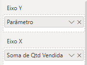Criando Gráfico de Barras no Power BI