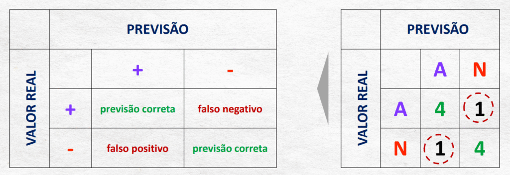 Melhor Modelo de Machine Learning