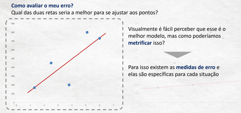 Avaliando o erro