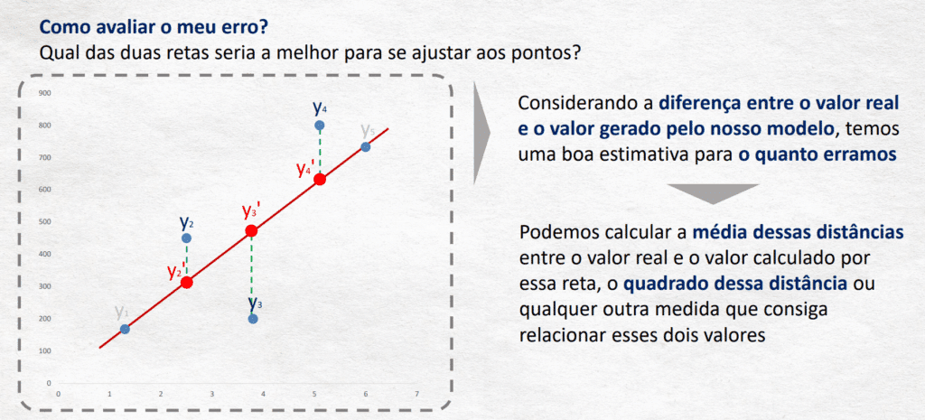 Fazendo a projeção dos pontos reais no modelo