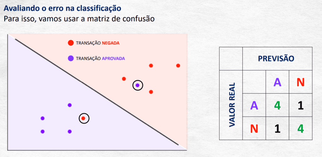 Melhor Modelo de Machine Learning