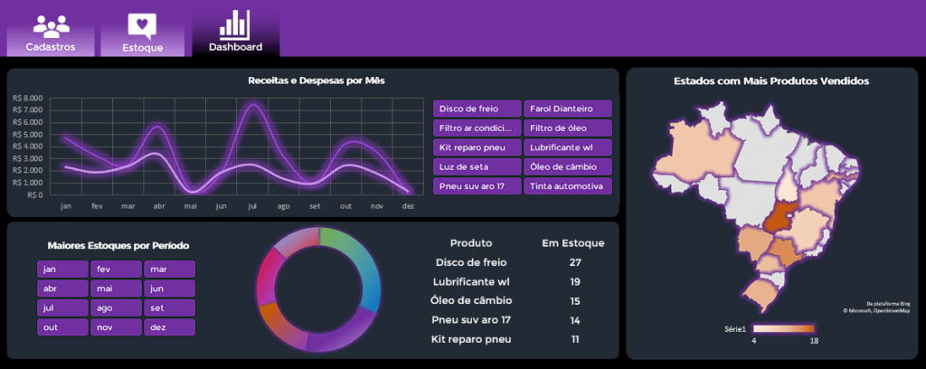 Dashboard Final