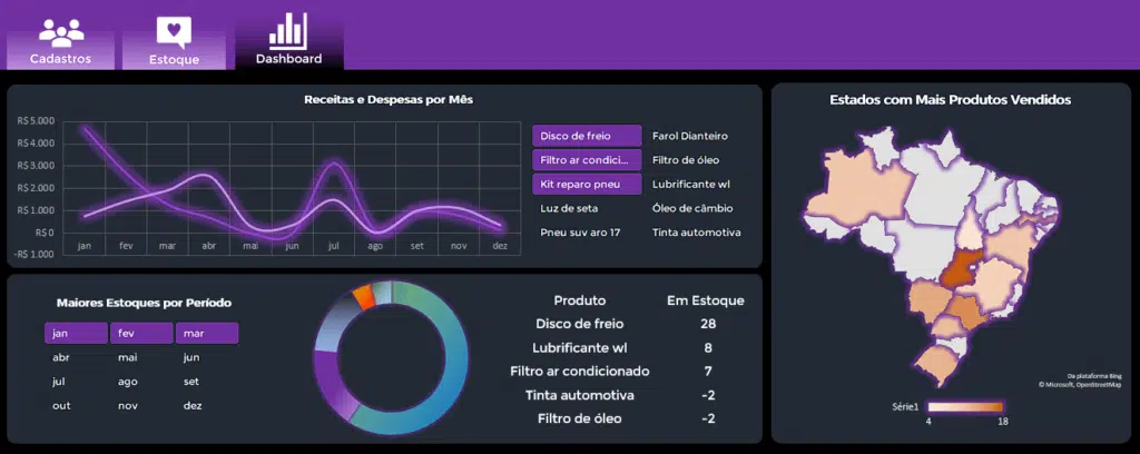 Dashboard Final com Filtro