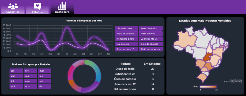 Planilha de Controle de Estoque no Excel - 3 Modelos 32 Dashboard Final