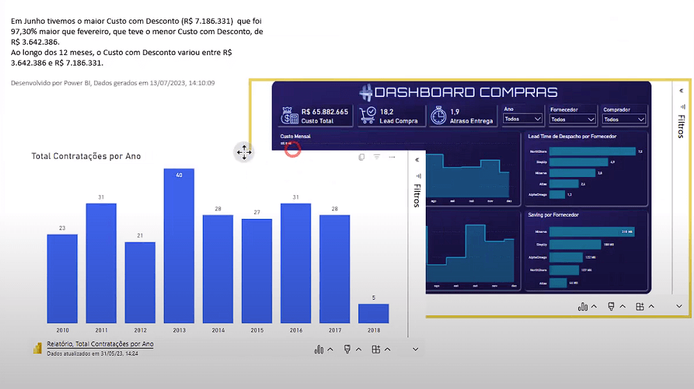 Gráfico exibido no PowerPoint