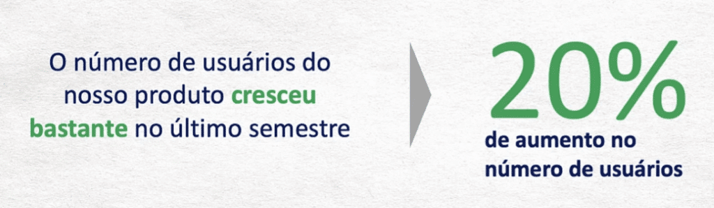 Inserindo dados na sua apresentação