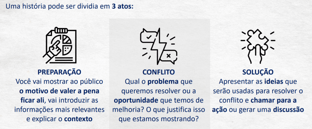 Divisão de uma história