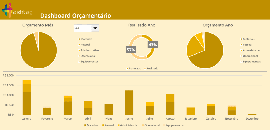 Modelo de Planilha de Orçamento