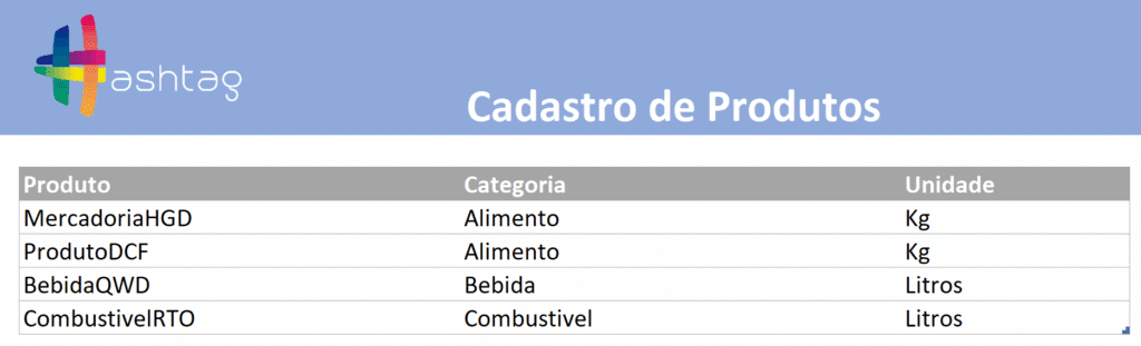 Modelo de Planilha de Gestão de Compras (Download Gratuito) - imagem ilustrativa