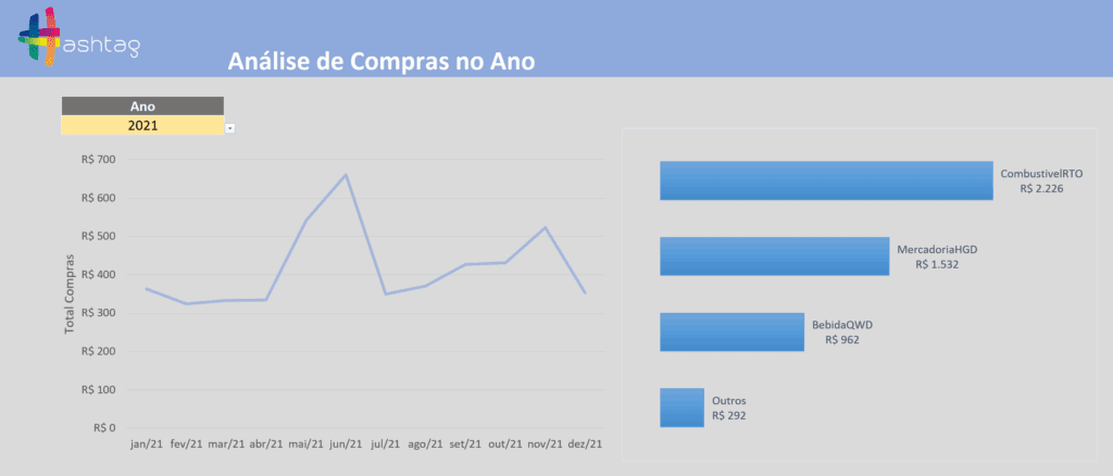 Modelo de Planilha de Gestão de Compras