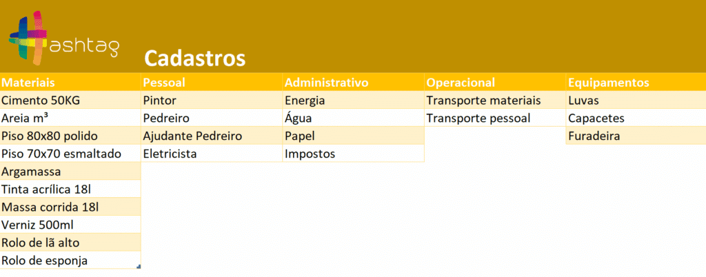 Modelo de Planilha de Orçamento (Download Gratuito) - imagem ilustrativa