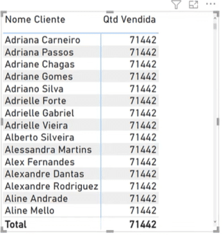Aprenda Relacionamentos no Power BI