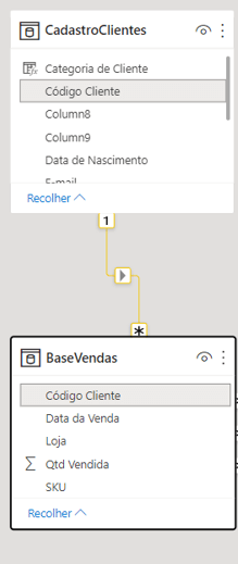 Aprenda Relacionamentos no Power BI