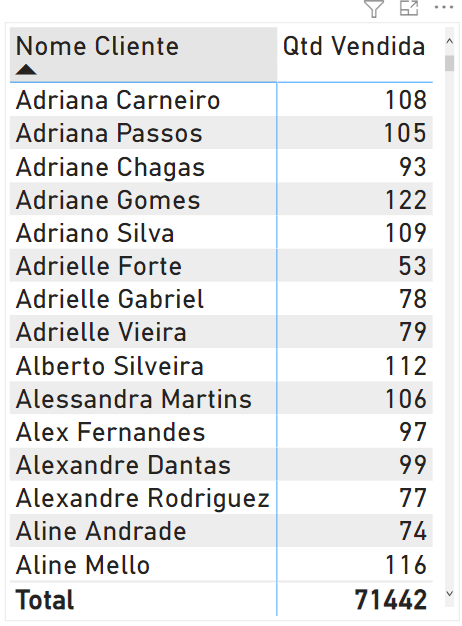 Aprenda Relacionamentos no Power BI