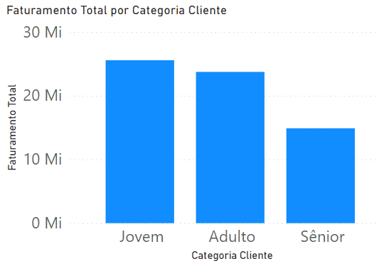 Coluna Calculada ou Medida