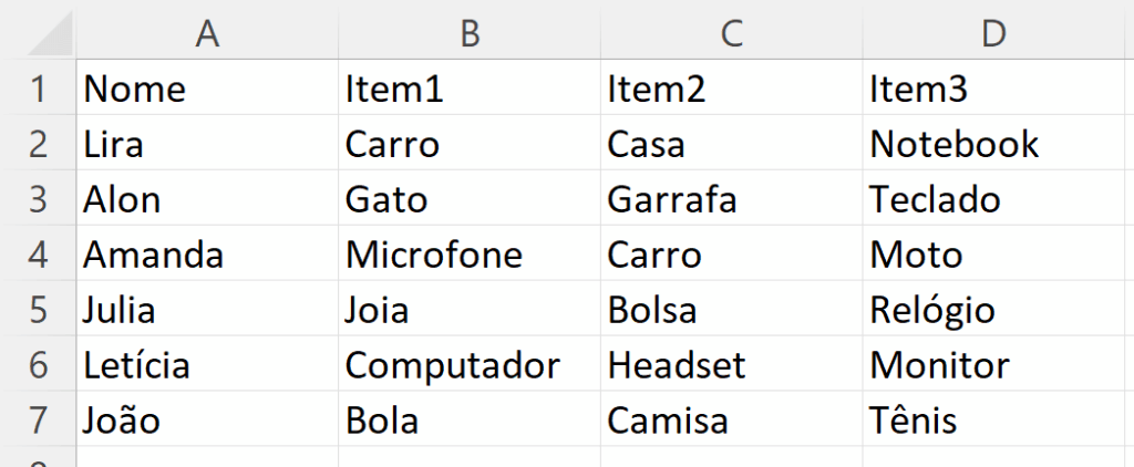 Tabela com as informações que serão utilizadas nos contratos