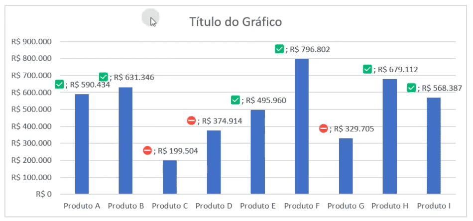 Gráfico com Emoji