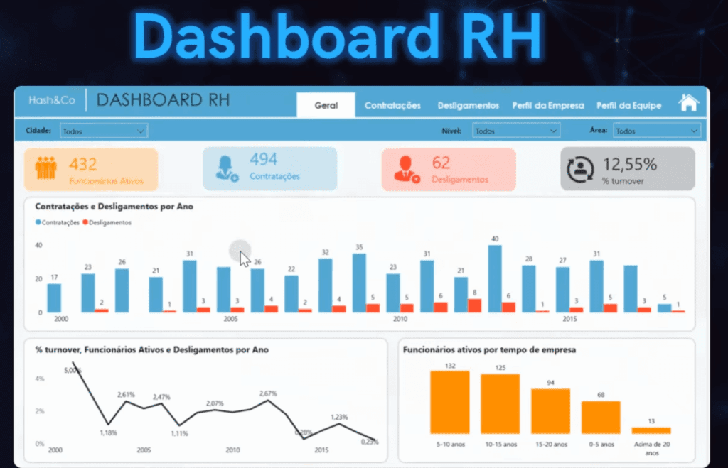 Dashboard de RH