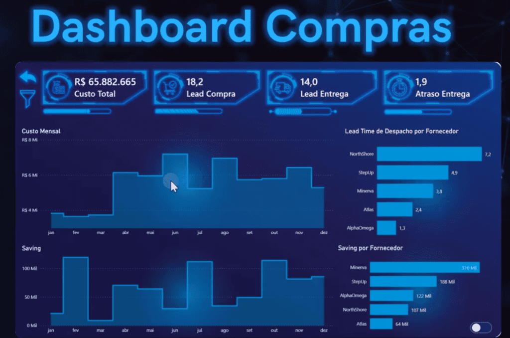 Diferencial no Currículo com Power BI