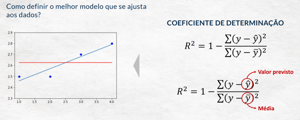 Cálculo do score - Coeficiente de Determinação