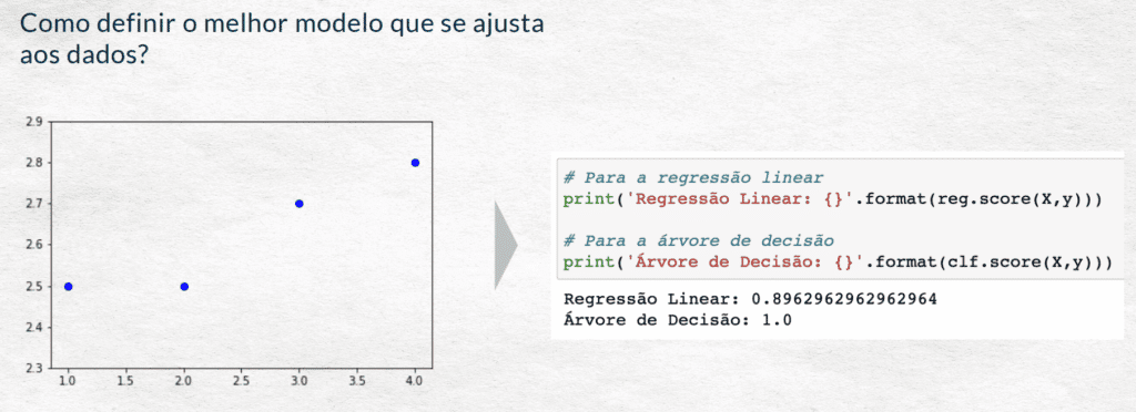 Cálculo do score para regressão linear e árvore de decisão